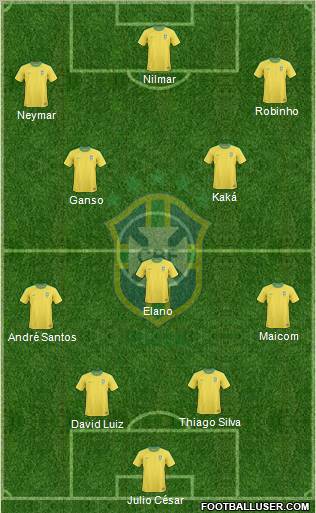 Brazil 4-3-3 football formation