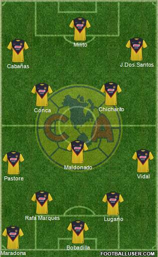 Club de Fútbol América Formation 2011