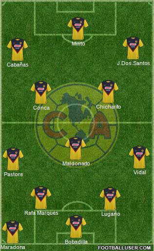 Club de Fútbol América 4-1-4-1 football formation