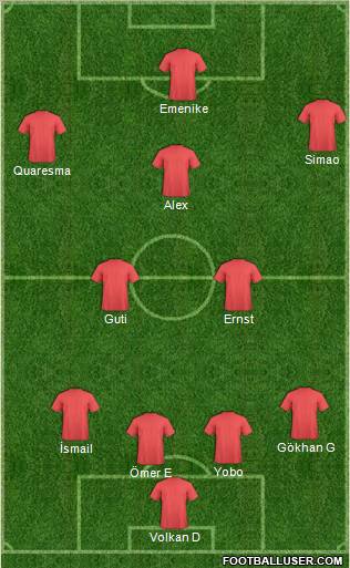 Dream Team Formation 2011