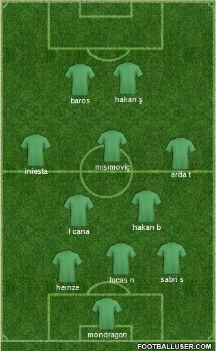 Dream Team Formation 2011