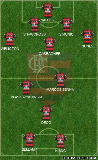 CR Flamengo 4-3-3 football formation