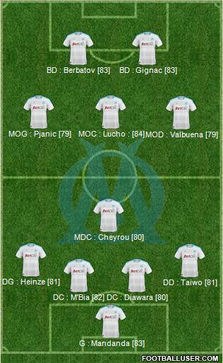 Olympique de Marseille Formation 2011