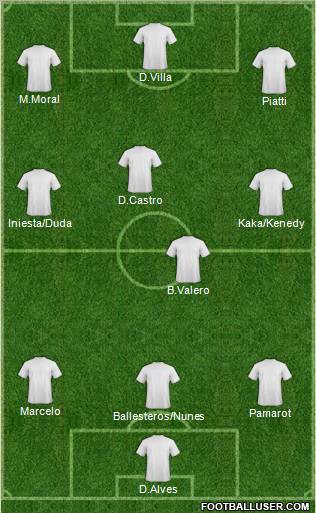 Dream Team Formation 2011