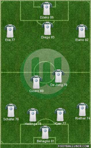 VfL Wolfsburg Formation 2011