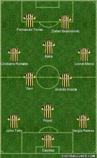 Dream Team Formation 2011