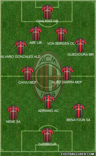 A.C. Milan Formation 2011