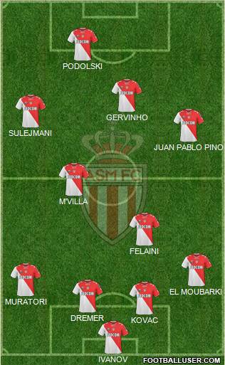 AS Monaco FC football formation