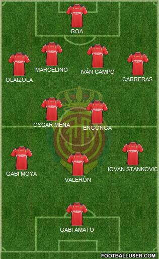 R.C.D. Mallorca S.A.D. football formation