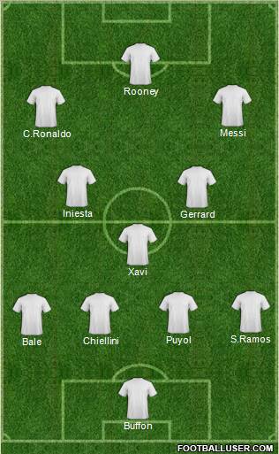 Dream Team Formation 2011