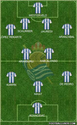 Real Sociedad S.A.D. Formation 2011