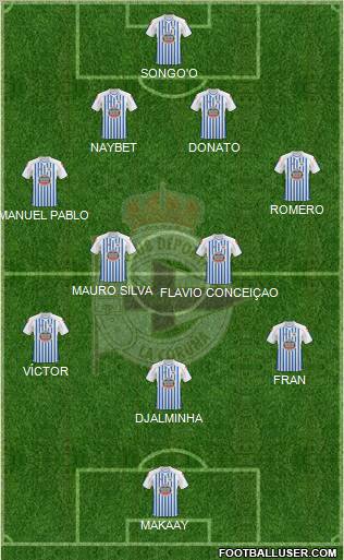 R.C. Deportivo de La Coruña S.A.D. Formation 2011