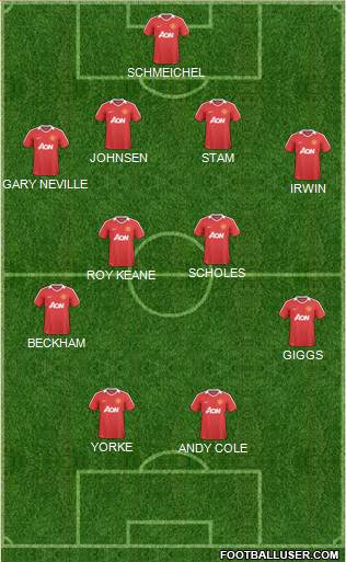 Manchester United Formation 2011