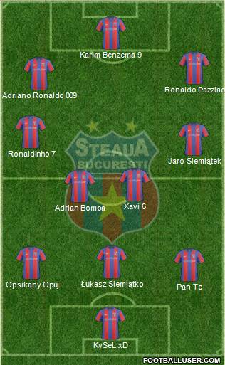 FC Steaua Bucharest football formation