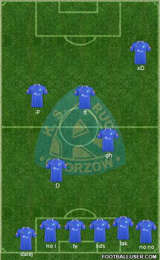 Ruch Chorzow Formation 2011