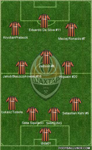 Shakhtar Donetsk Formation 2011