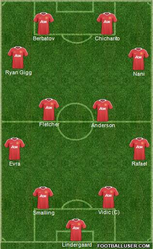 Manchester United Formation 2011