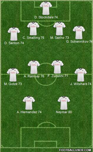 Fulham Formation 2011