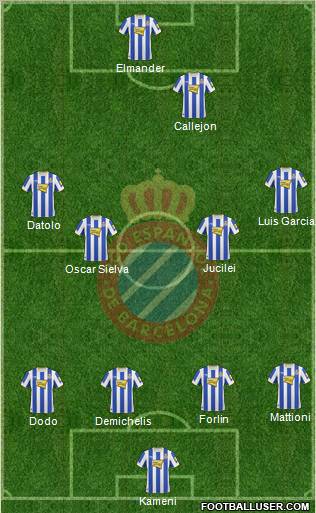 R.C.D. Espanyol de Barcelona S.A.D. Formation 2011