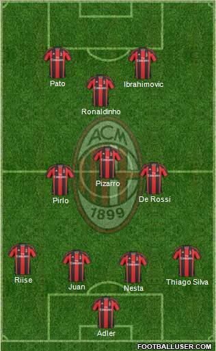 A.C. Milan Formation 2011