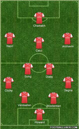 Arsenal Formation 2011