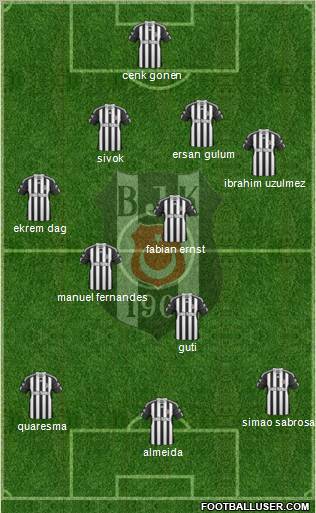 Besiktas JK Formation 2011