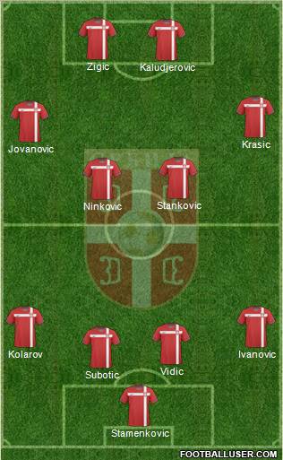 Serbia Formation 2011