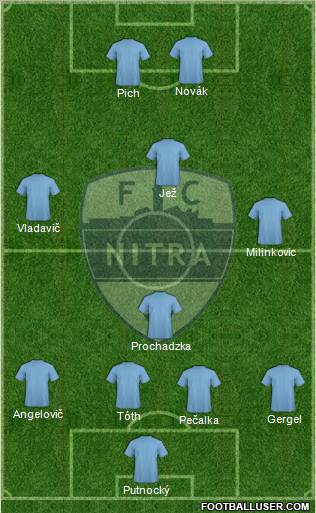FC Nitra Formation 2011