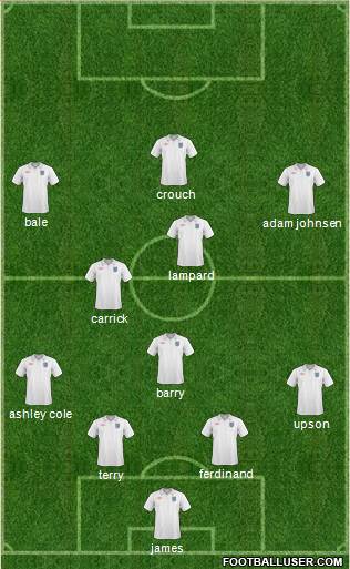 England Formation 2011