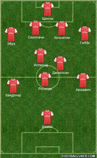 Arsenal Formation 2011