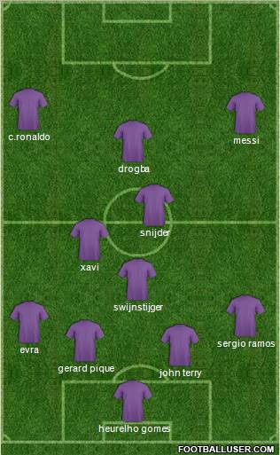 Dream Team Formation 2011