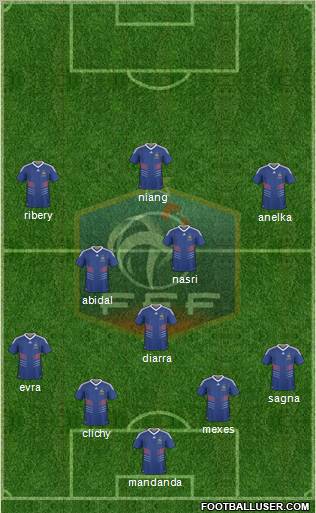 France Formation 2011