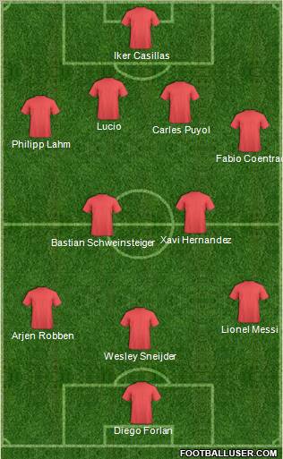 Dream Team Formation 2011