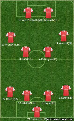 Arsenal Formation 2011
