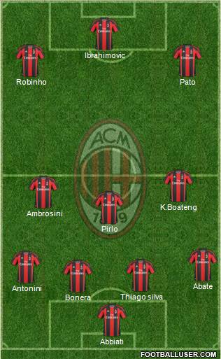 A.C. Milan Formation 2011