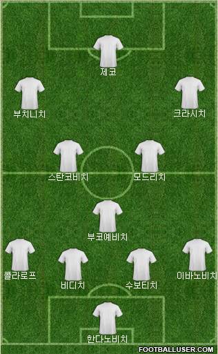 Champions League Team Formation 2011