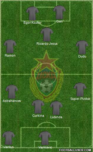 CSKA Moscow Formation 2011