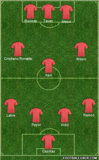 Dream Team Formation 2011