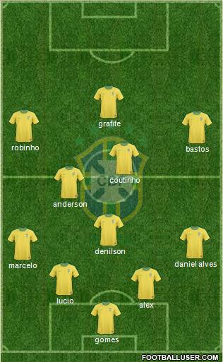 Brazil 4-3-3 football formation