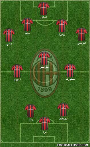 A.C. Milan Formation 2011
