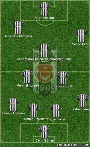 Besiktas JK Formation 2011