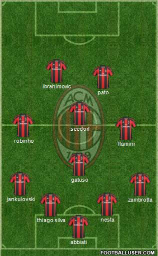 A.C. Milan Formation 2011