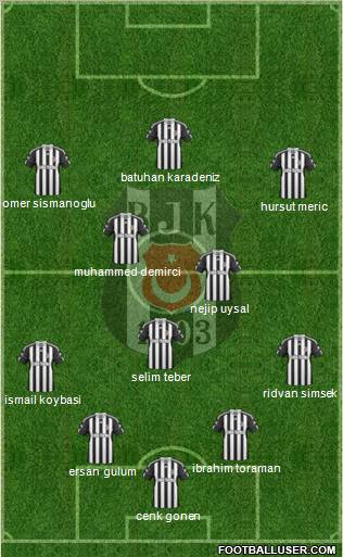 Besiktas JK Formation 2011