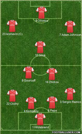 Arsenal Formation 2011