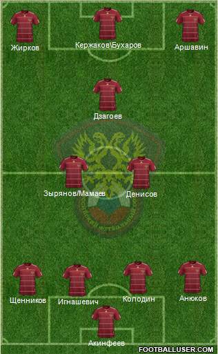 Russia football formation