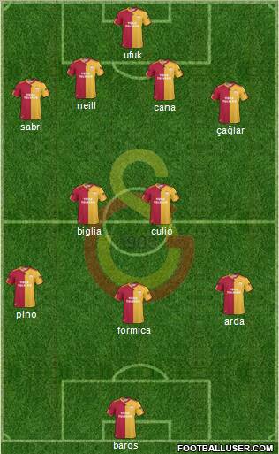 Galatasaray SK Formation 2011
