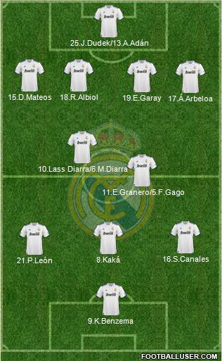 Real Madrid C.F. 4-2-3-1 football formation