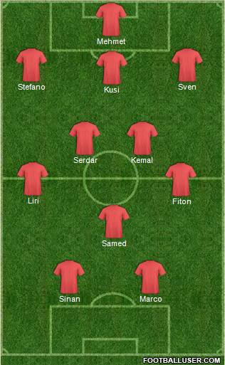 Dream Team Formation 2011