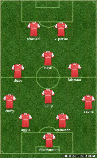 Arsenal Formation 2011