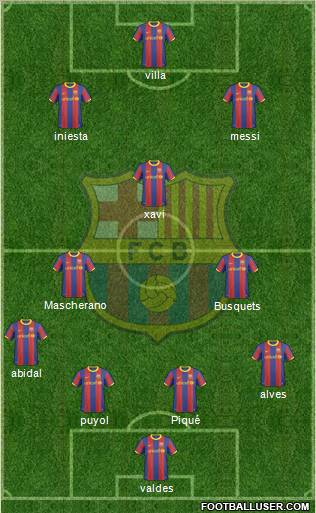 F.C. Barcelona Formation 2011